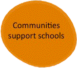 remote-schools-communities-support-schools.png